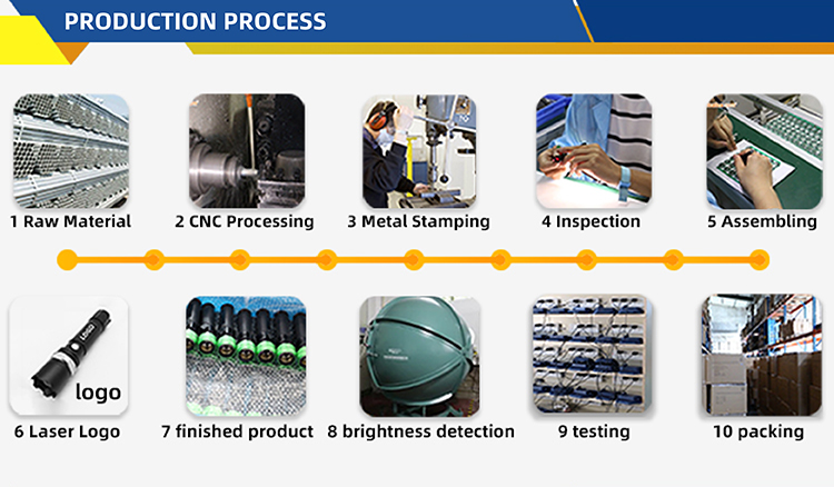 Production Facility