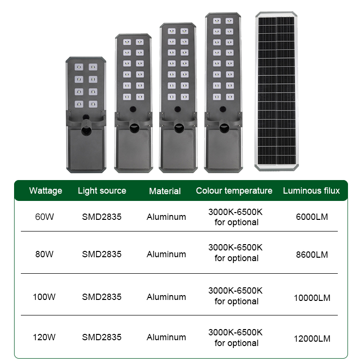 High End 60W 80W 100W 120W Aluminum 3000K-6500K Ip67 Remote Control High Lumens Outdoor Led Solar Street Lights