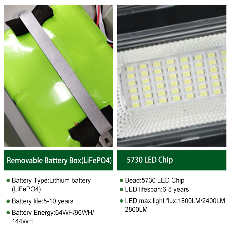 New Arrival 30W 60W 90W 120W 150W ABS Solar Street Motion Lamp Split Solar Street Lamp for Outdoor