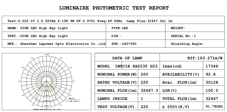 160lm/w led high bay test report