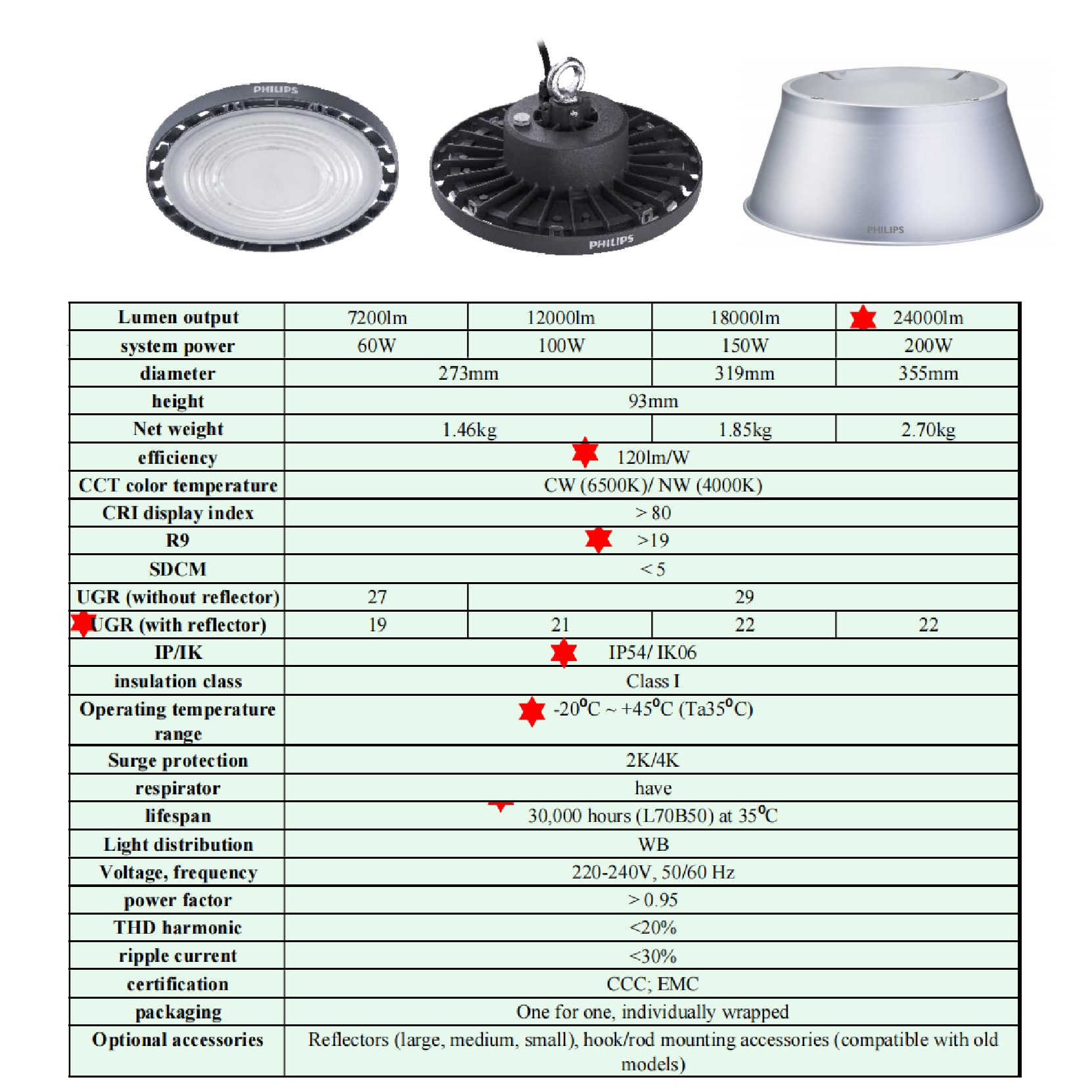 Easy Installation Indoor Industrial 120w 180w 200w 240w Die-Cast Aluminum Led High Bay Light Philips Led Canopy Light
