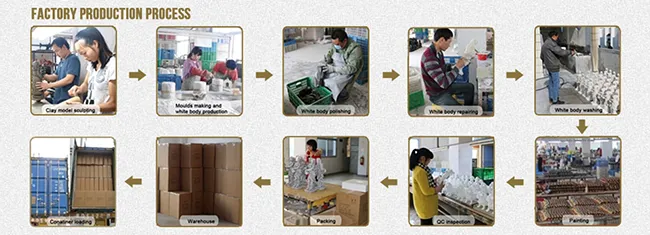 Factory Production Process