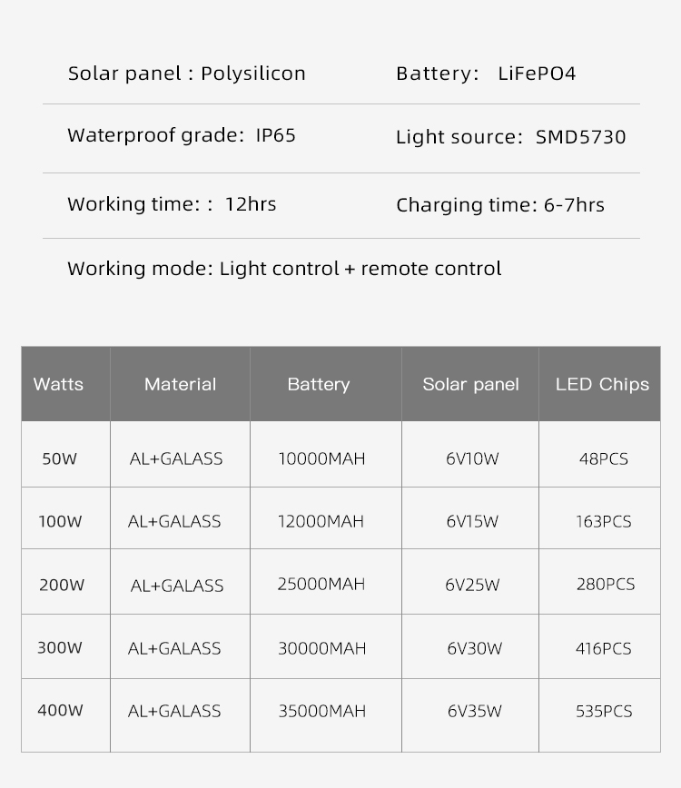 Solar Light Gallery 7