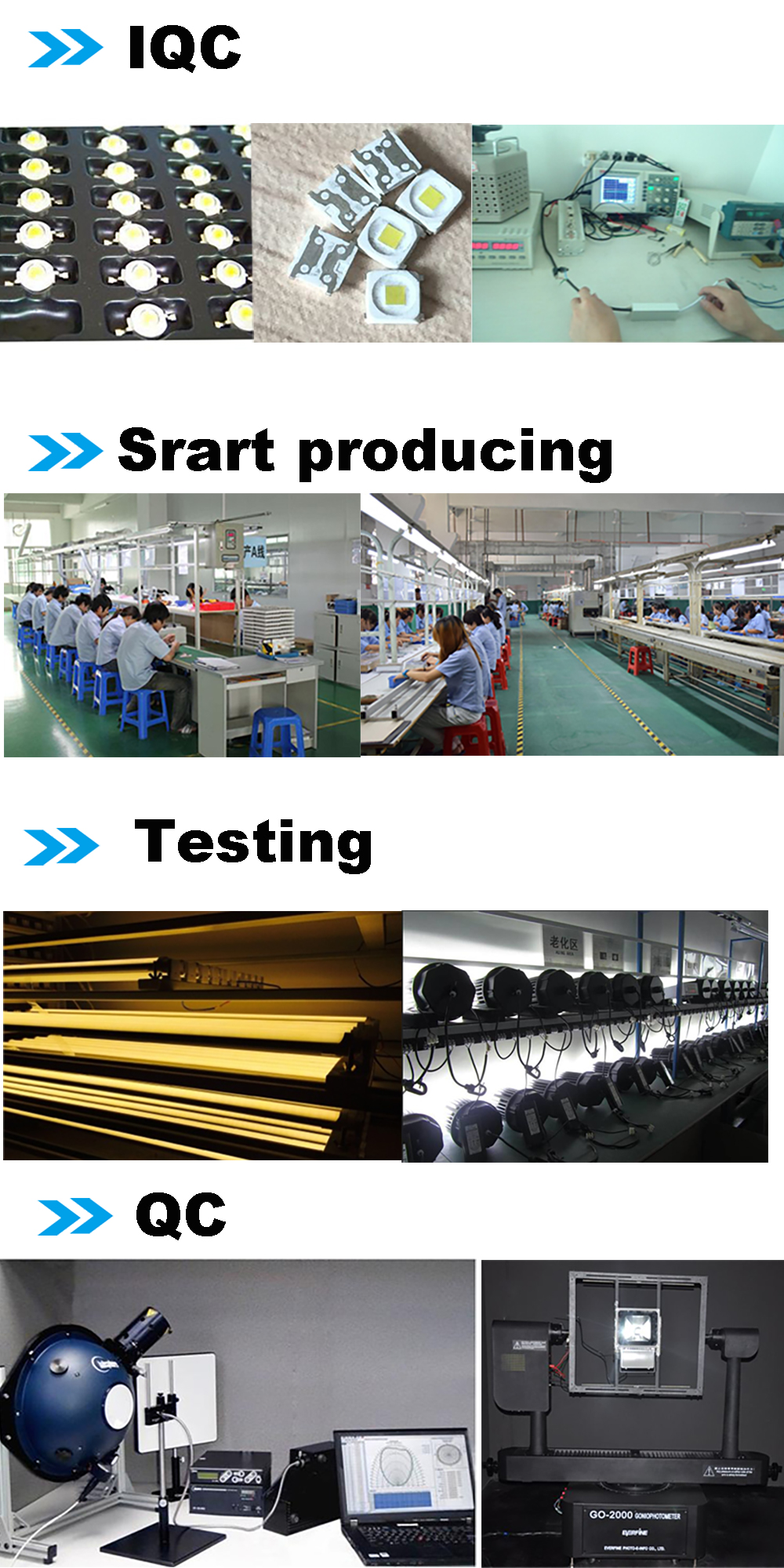 Quality Testing Process