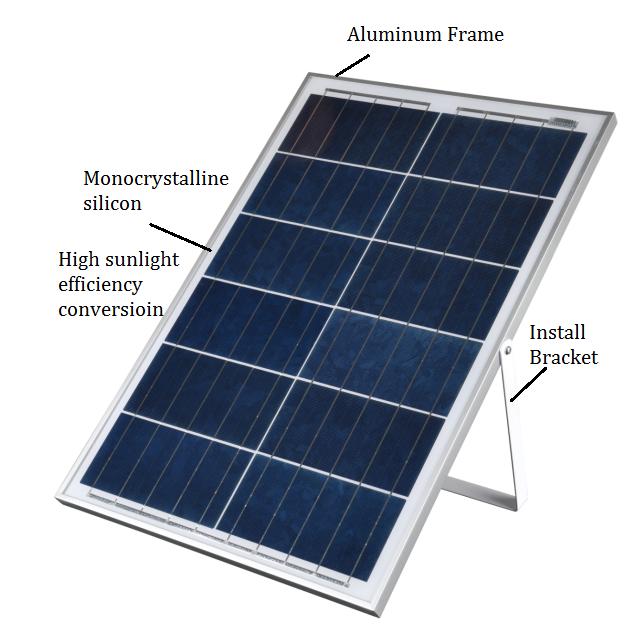 Light Distribution Characteristics