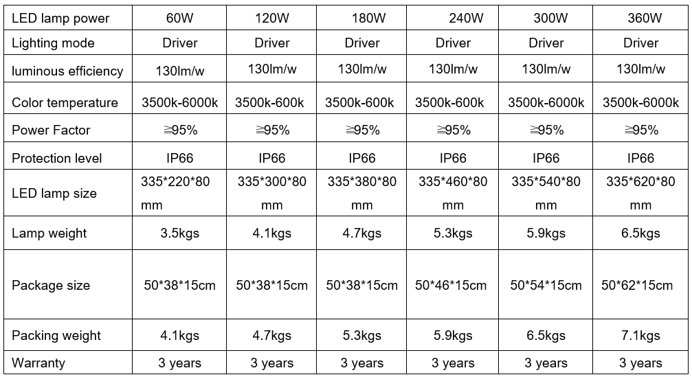 Technical Drawing 2
