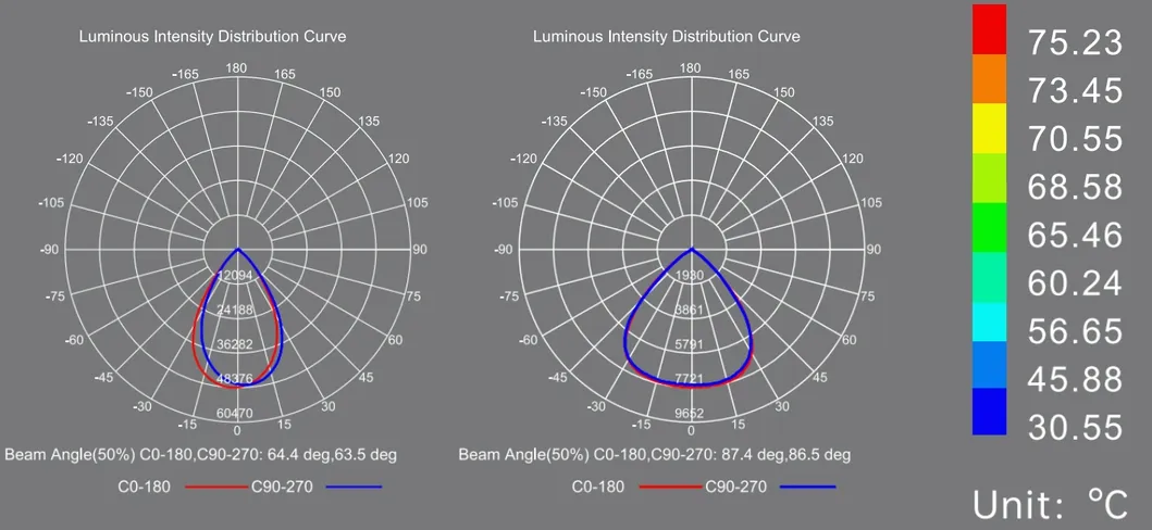 Lifespan optimization overview