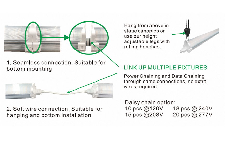 Round 6500k 240 Volt 125w Under Canopy Led Grow Light