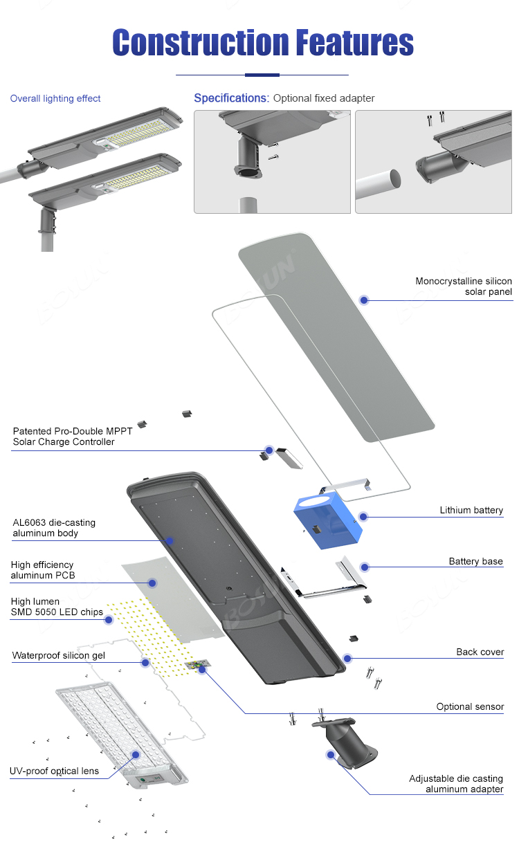 Lighting Product Showcase 5