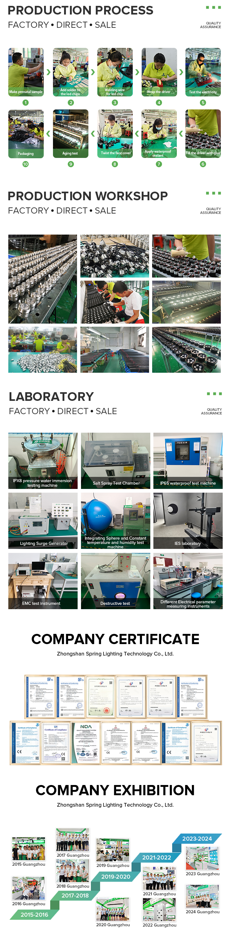 Product Application Area