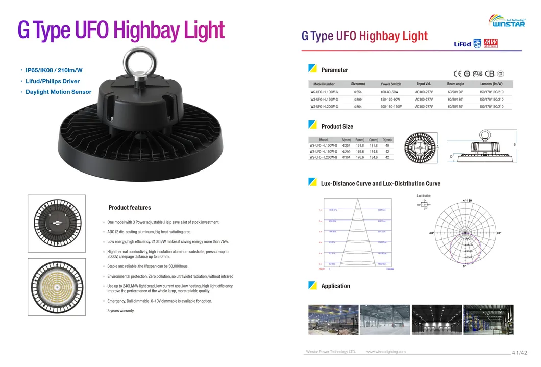 High Performance LED High Bay Light Showcase 3