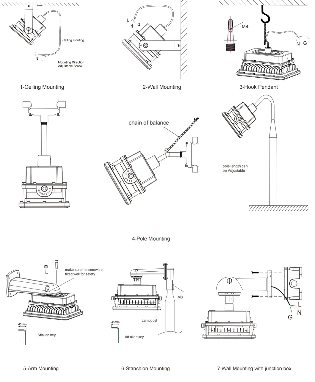 Mounting Methods