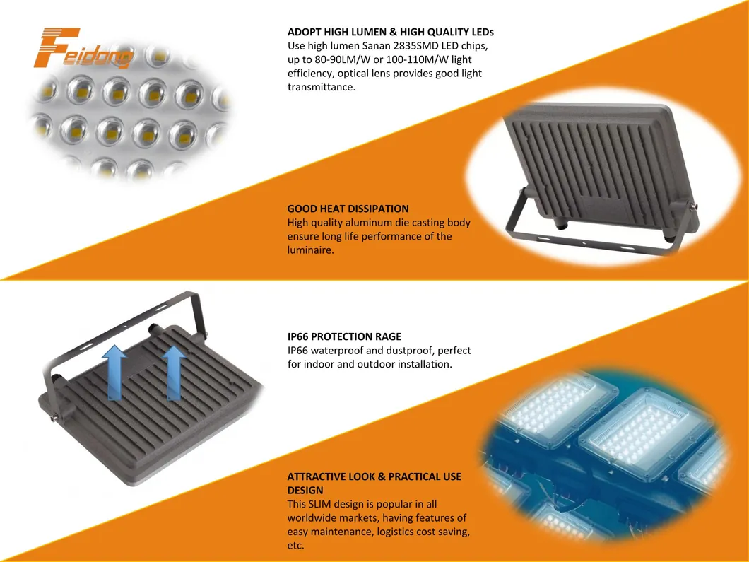 Ultra Slim LED Flood Light Detailed View 4