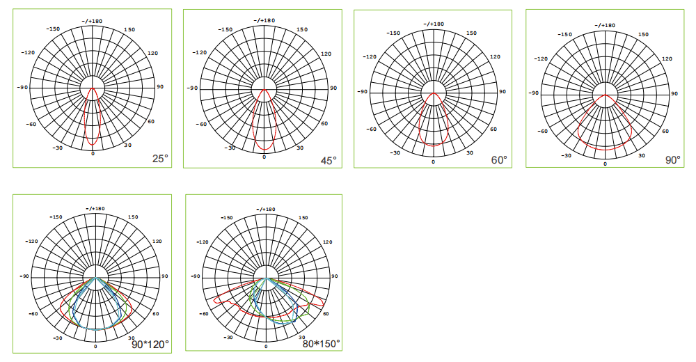 Beam Angle Options
