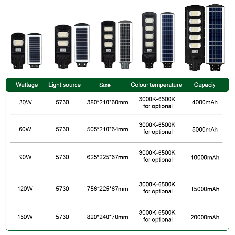 New Arrival 30W 60W 90W 120W 150W ABS Solar Street Motion Lamp Split Solar Street Lamp for Outdoor