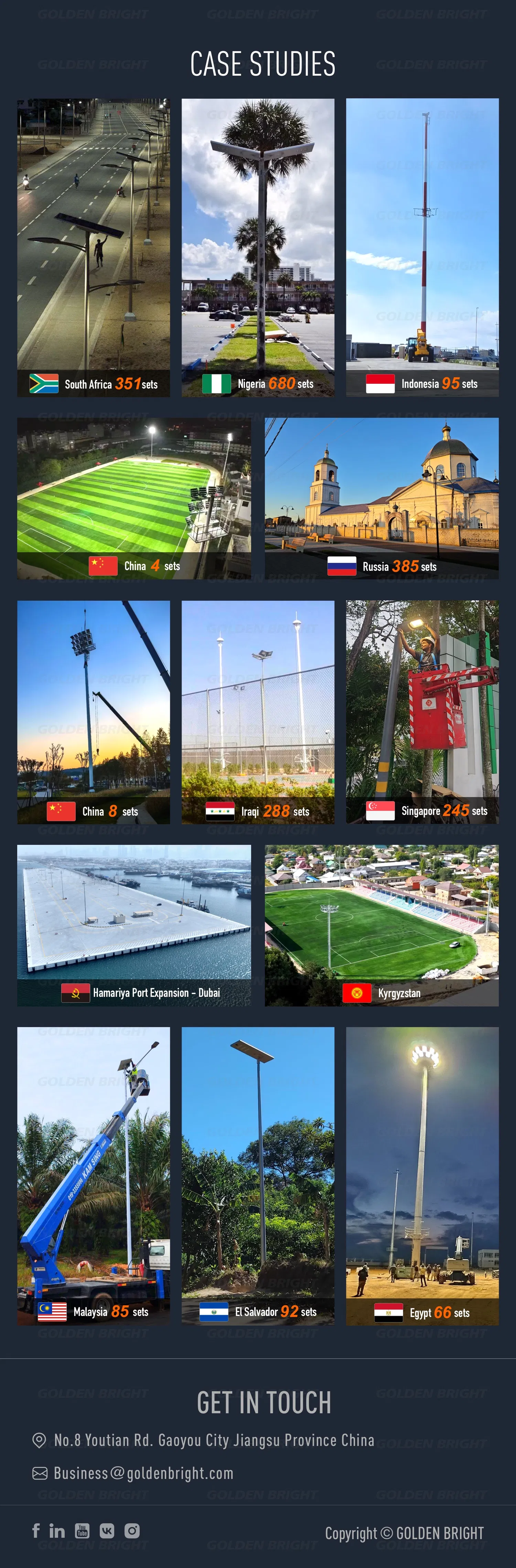 Outdoor AC LED Flood Light Certifications and Testing