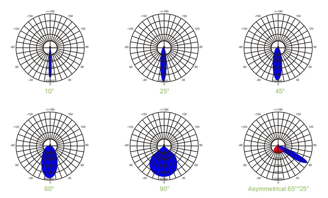 Light distribution curves for LED sports stadium flood light
