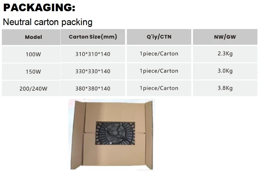 Shipping Details