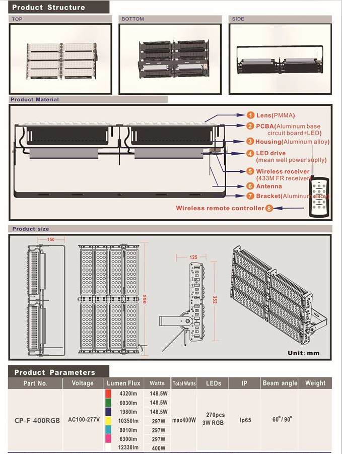 Structure Performance