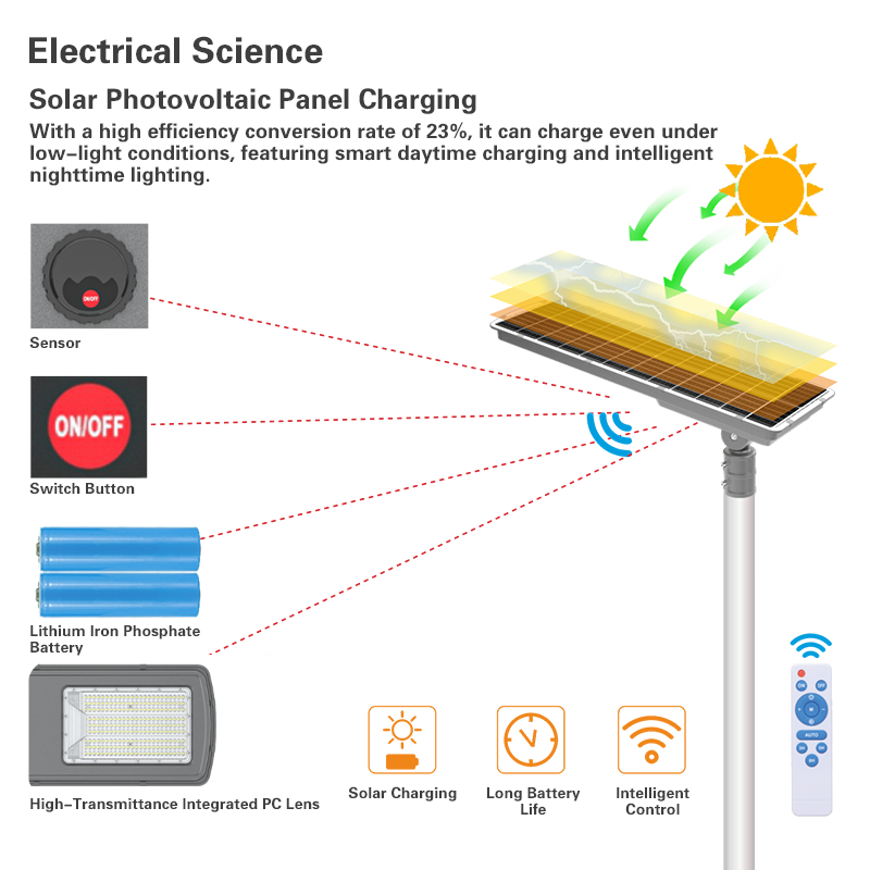 Custom IP66 High-lumen All-in-one Solar Street Lights with Monocrystalline Silicon Solar Panels for Residential Road Lighting