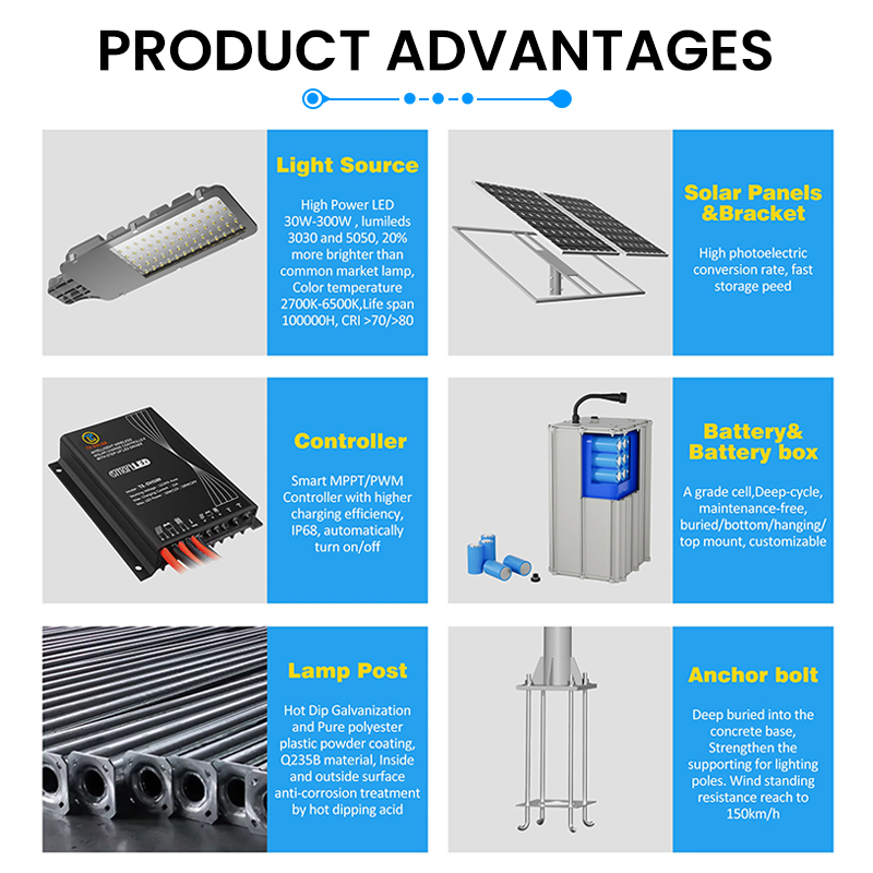 CE RoHS Certified Split Solar Street Light Outdoor Heavy Duty Solar Energy System Lamp for Highway Tender Project