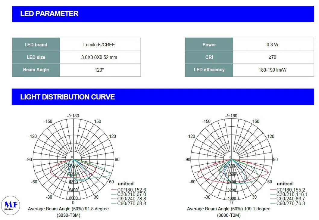 Solar Street Light Body & Controller Details