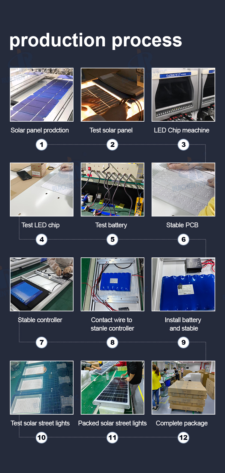 200w Split Lamp Housing Integrated Panel Automatic Highway Motion Sensor Solar Street Light with Pole