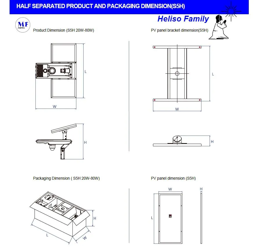 Solar Module Box Details