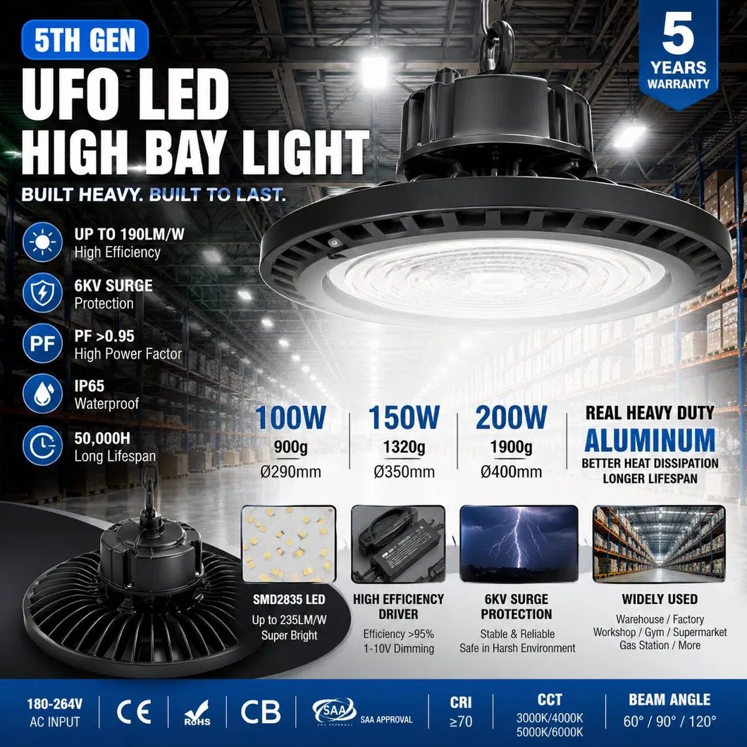 Commercial Industrial LED High Bay Light Showcase