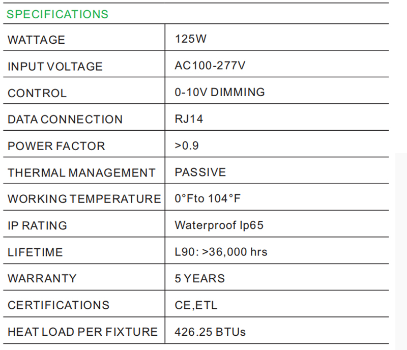 Product Parameters 1