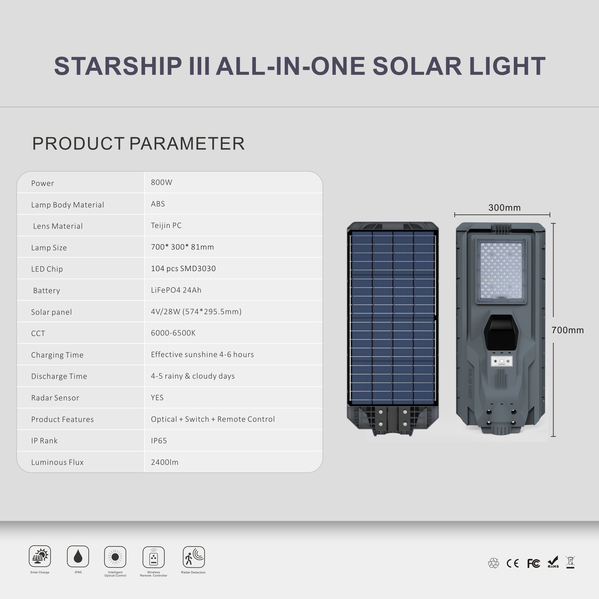 Product Details 5