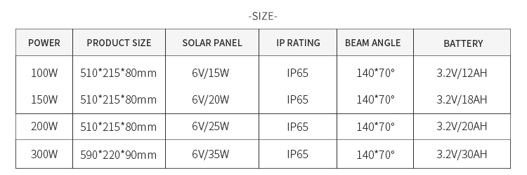 Product Details 7