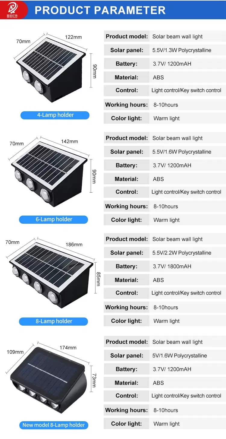 Bright Solar Powered Wall Washer Light with Illumination Solar Wall Light