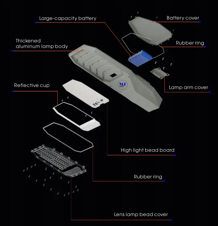 Product details - Components