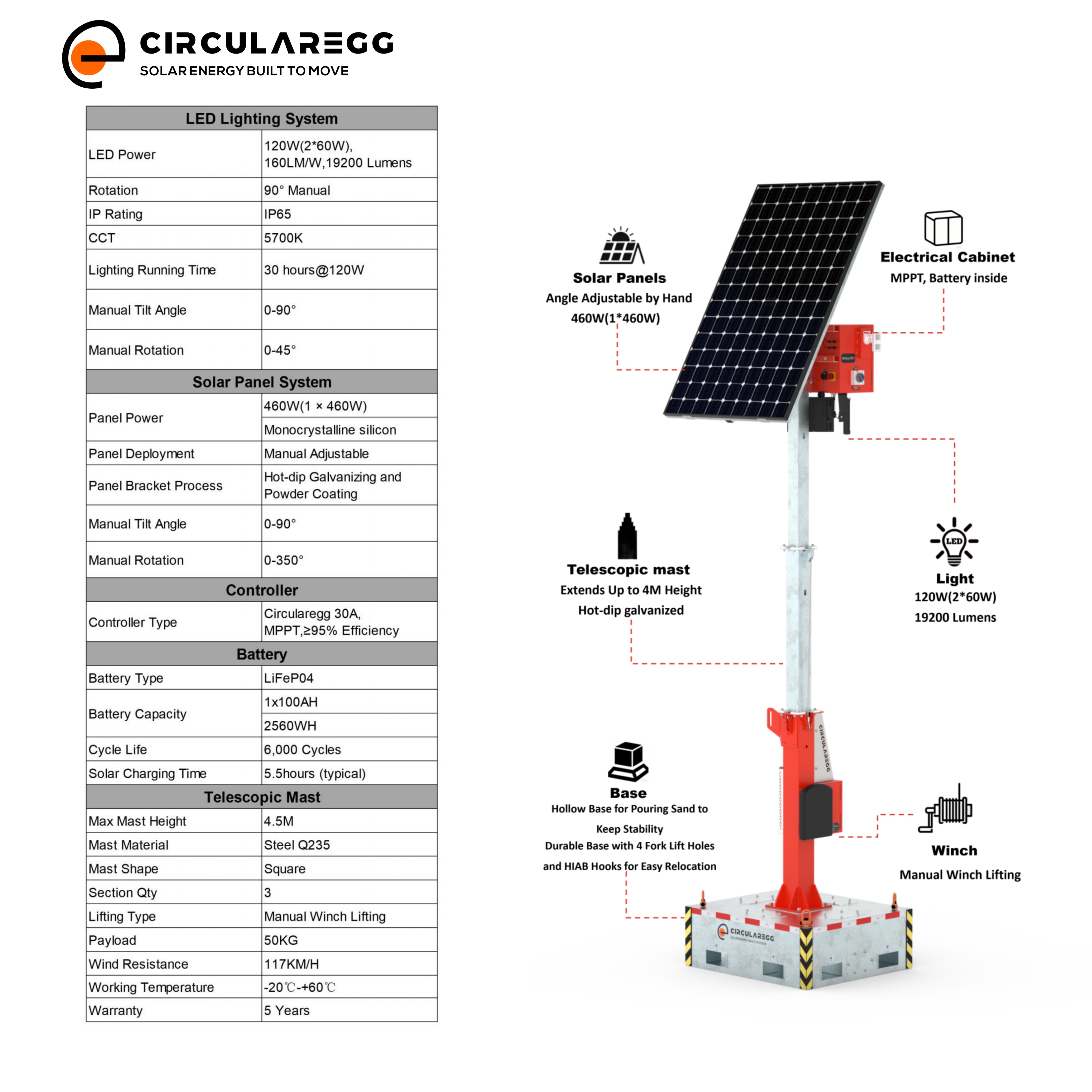 In Stock 2*60W LED Light With IP65 Rating 5-Year Warranty Solar Lighting Tower