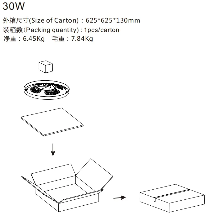 Packaging Box Specifications