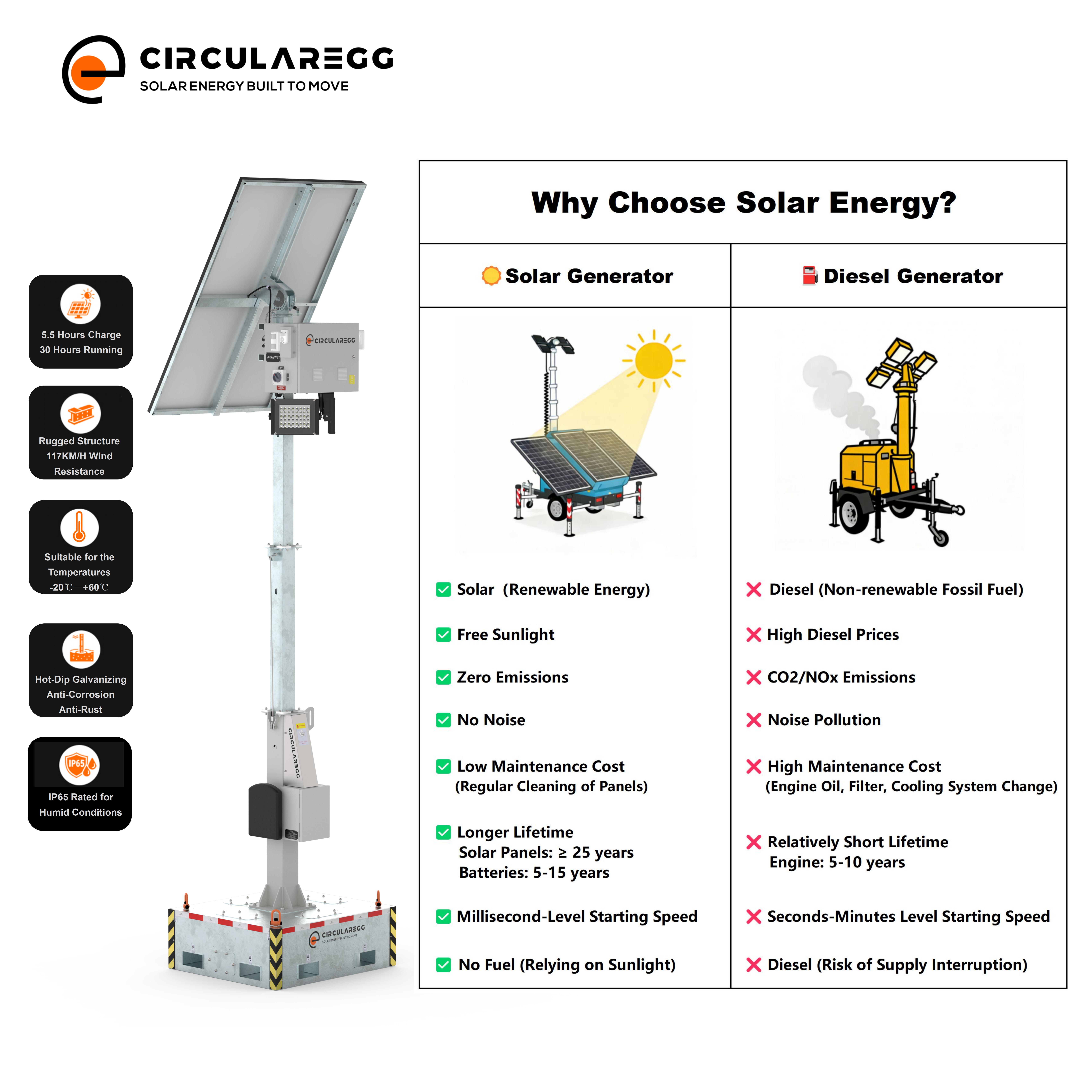 In Stock 2*60W LED Light With IP65 Rating 5-Year Warranty Solar Lighting Tower