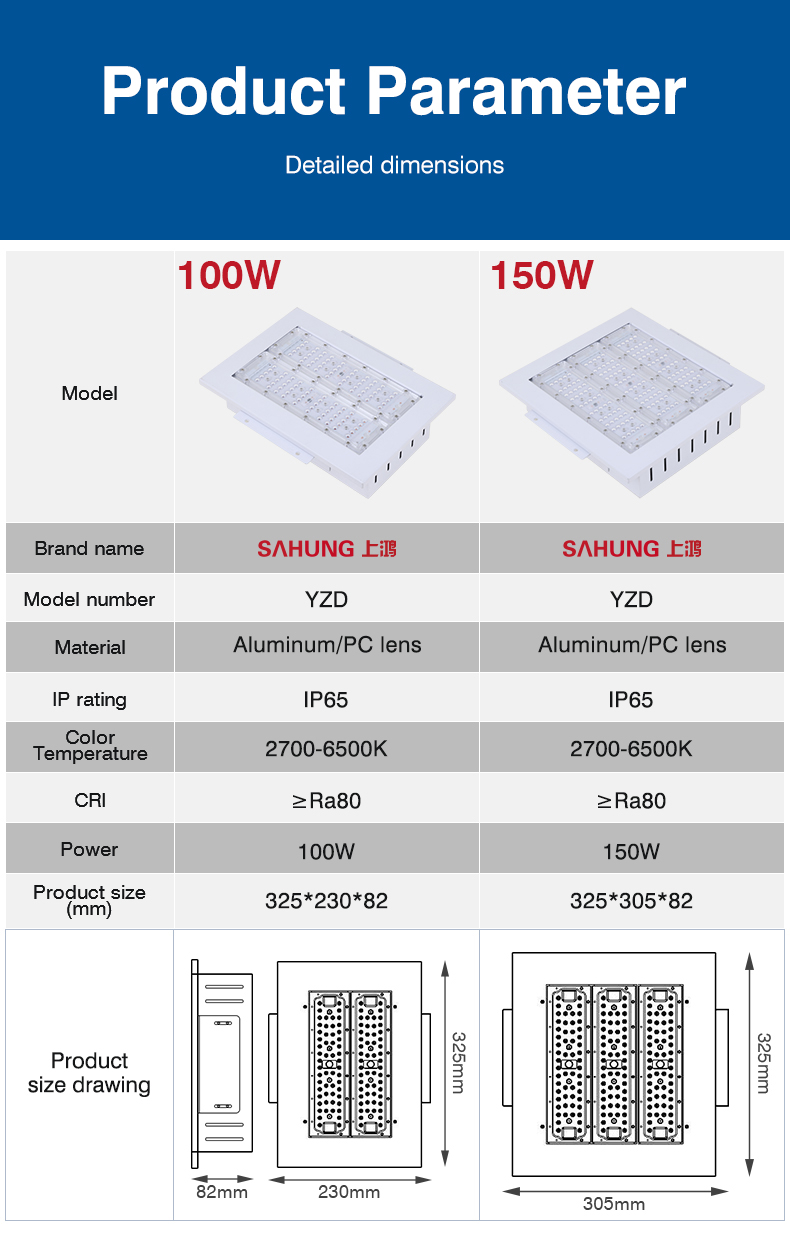 LED Canopy Light Applications