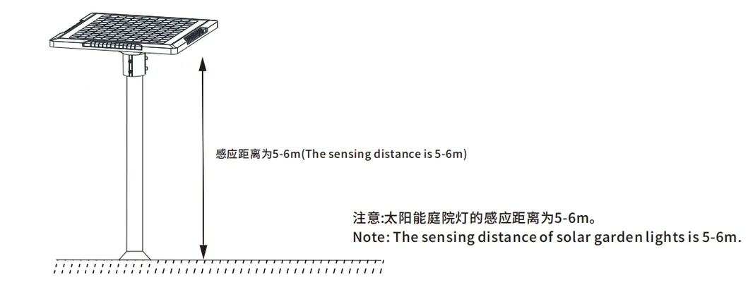 Sensing Distance Diagram