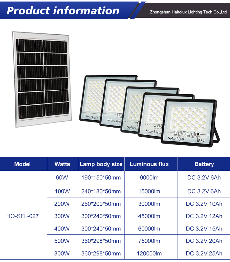 Product Details 2
