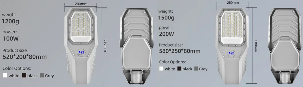 Dimensional design blueprint
