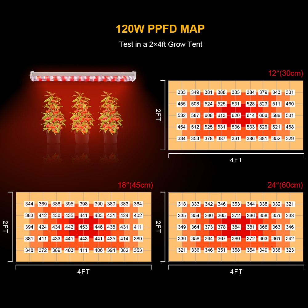 120W Full Spectrum Canopy Led Grow Light LM301H Evo for 4 Inch IP65 Smart Cob Led Chip Lighting for Indoor Plant Growth