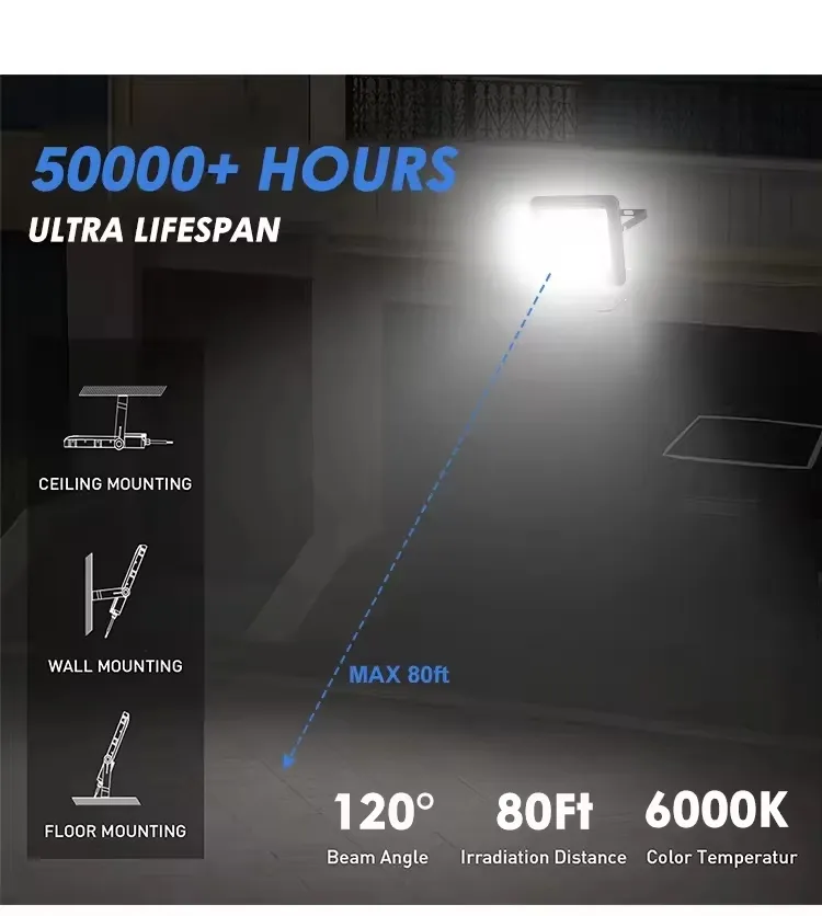 LED Flood Light Application 3