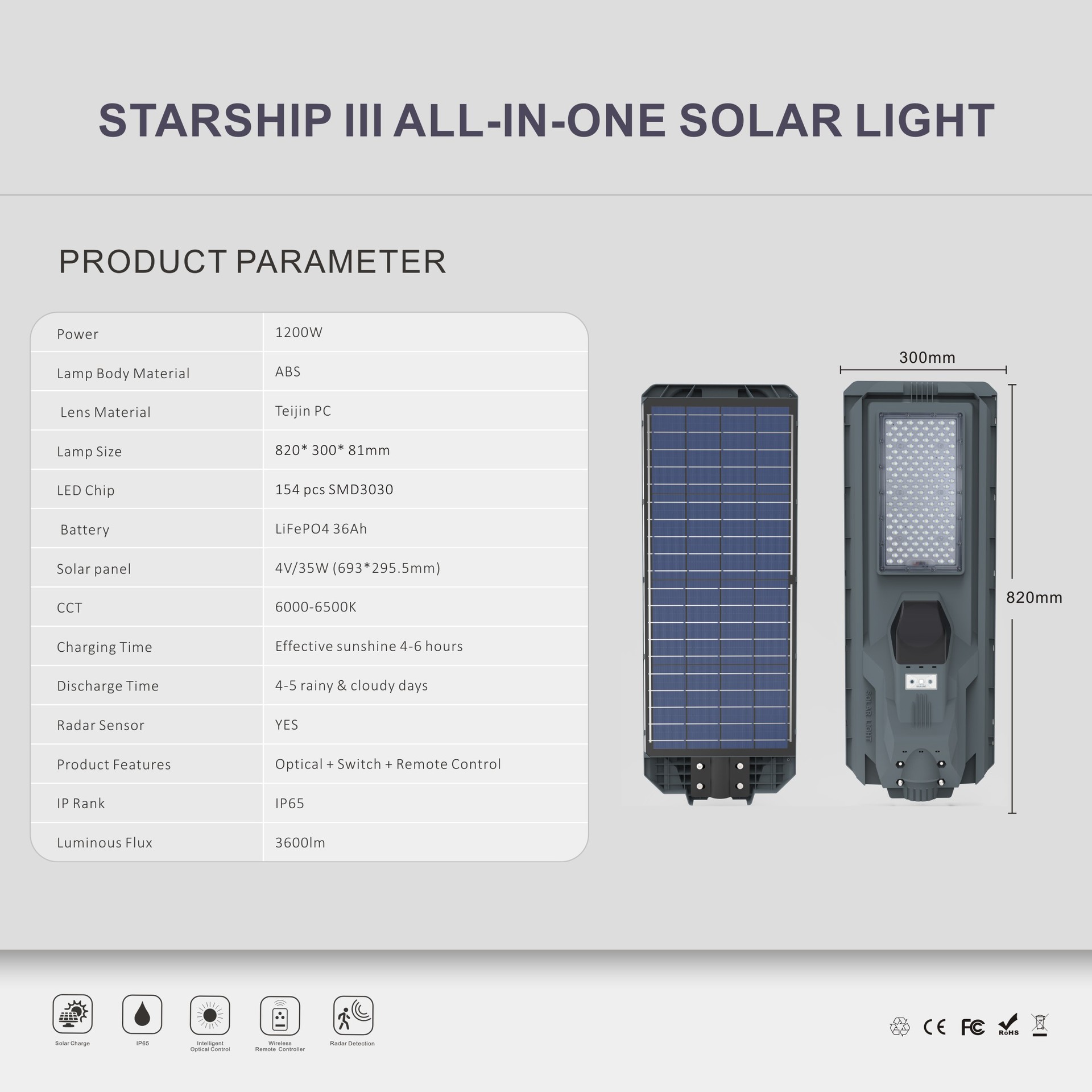 Product Details 7