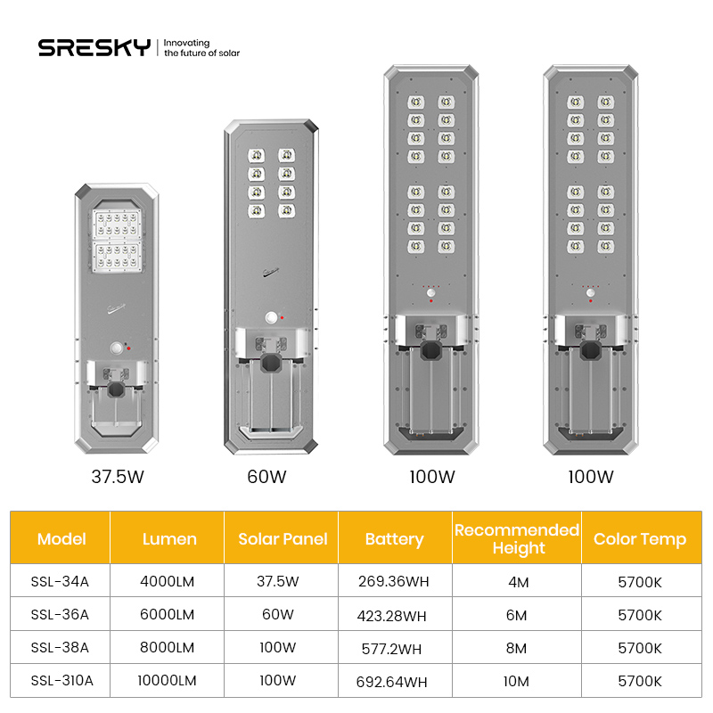 SRESKY Solar Powered Street Lamp Outdoor Waterproof Lampadaire Solaire All In One Integrated LED Solar Street Light Manufacturer