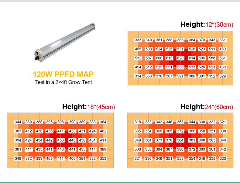 LED Grow Light Feature 8
