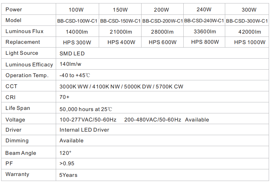 Product Specification Sheet