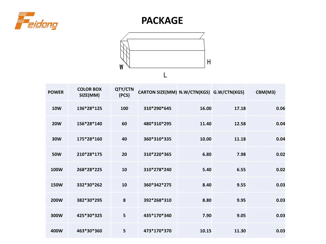 Packaging and Shipping Details