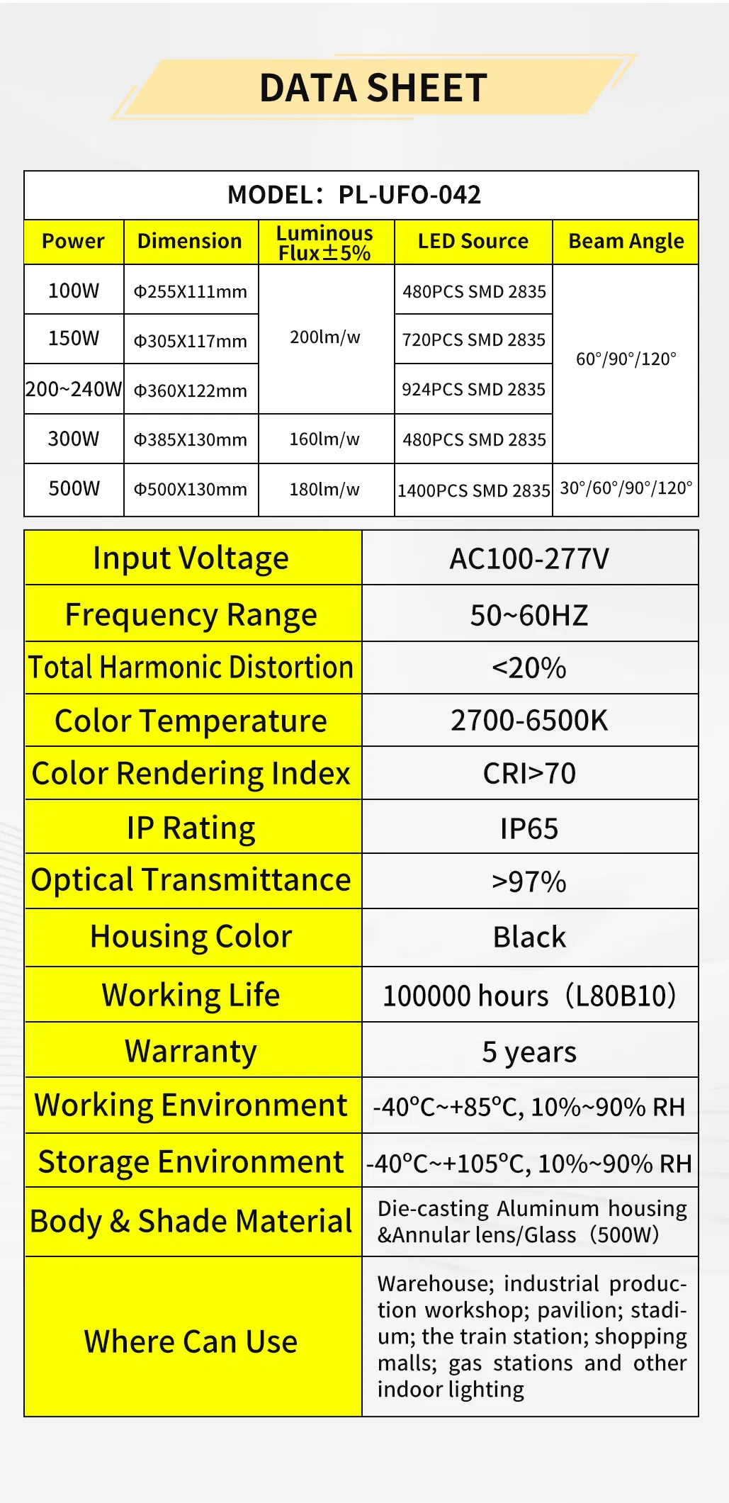 UFO LED High Bay Light Components