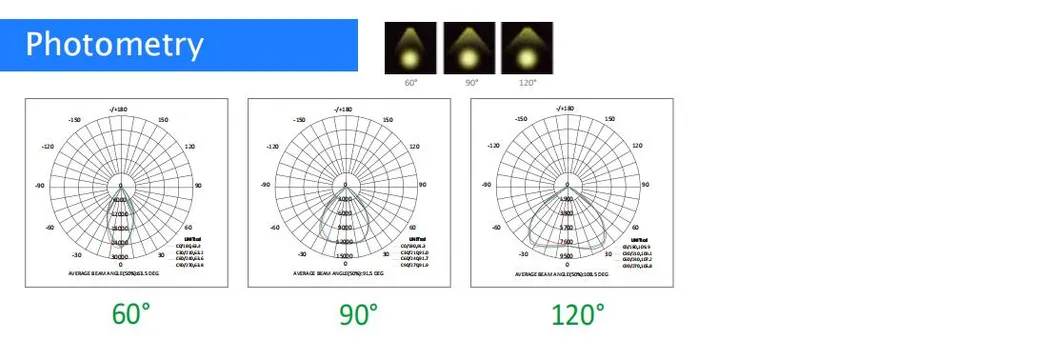 High Bay Photometric